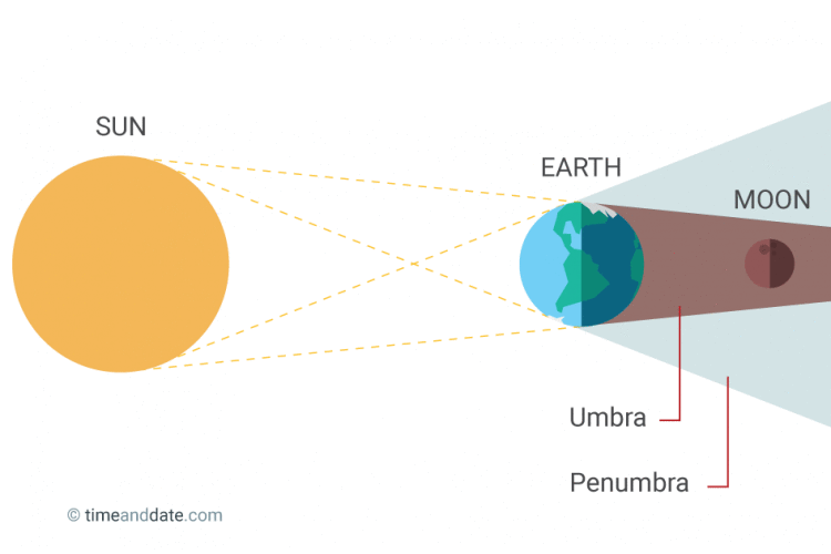 eclissi luna