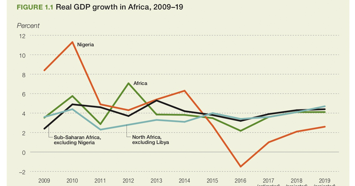 pil africa