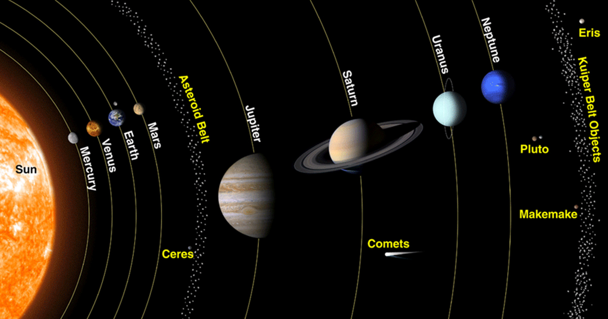 sistema solare