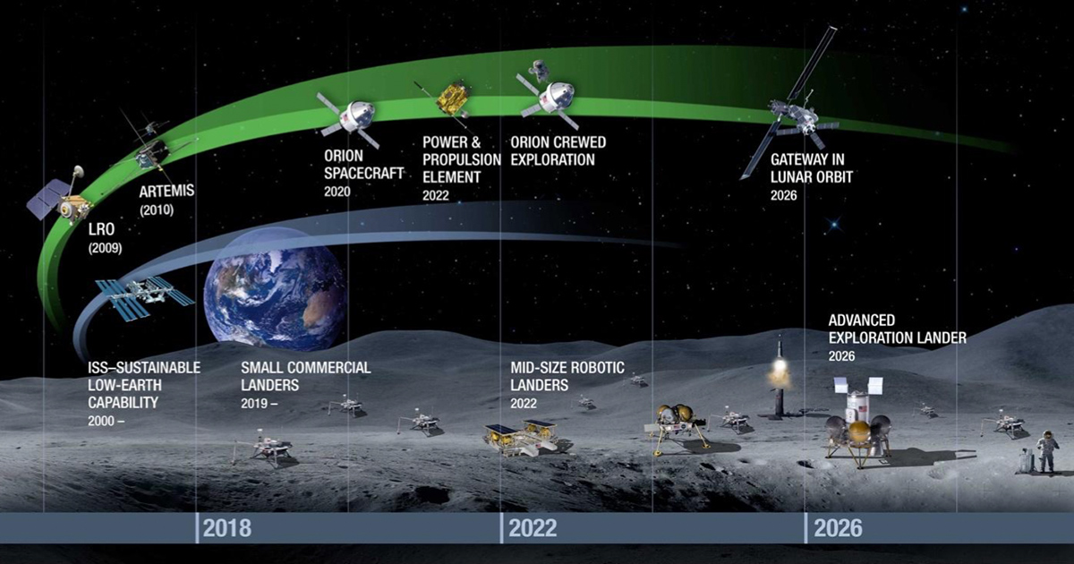 la roadmap della Nasa