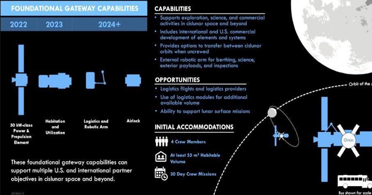 il gateway - schema