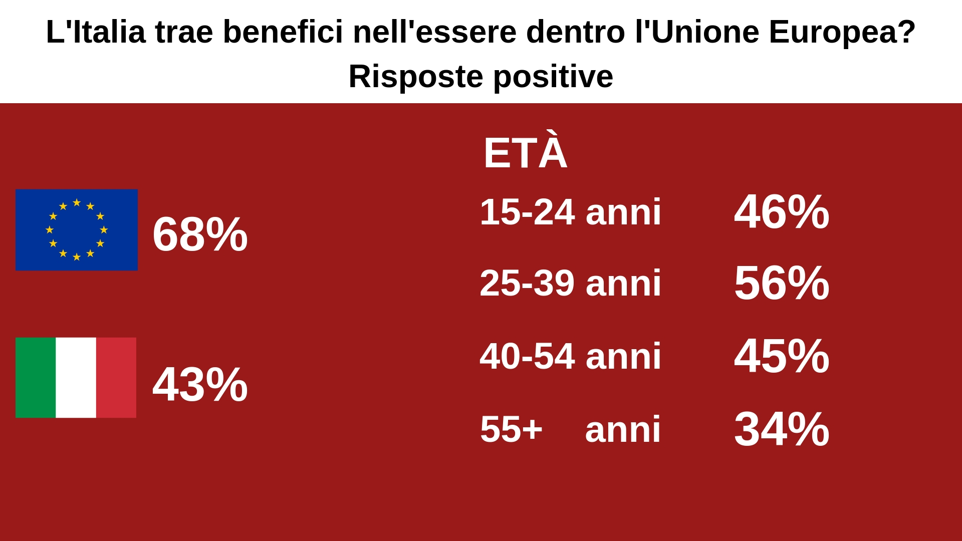 benefici ue