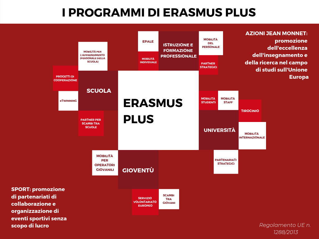 erasmus plus