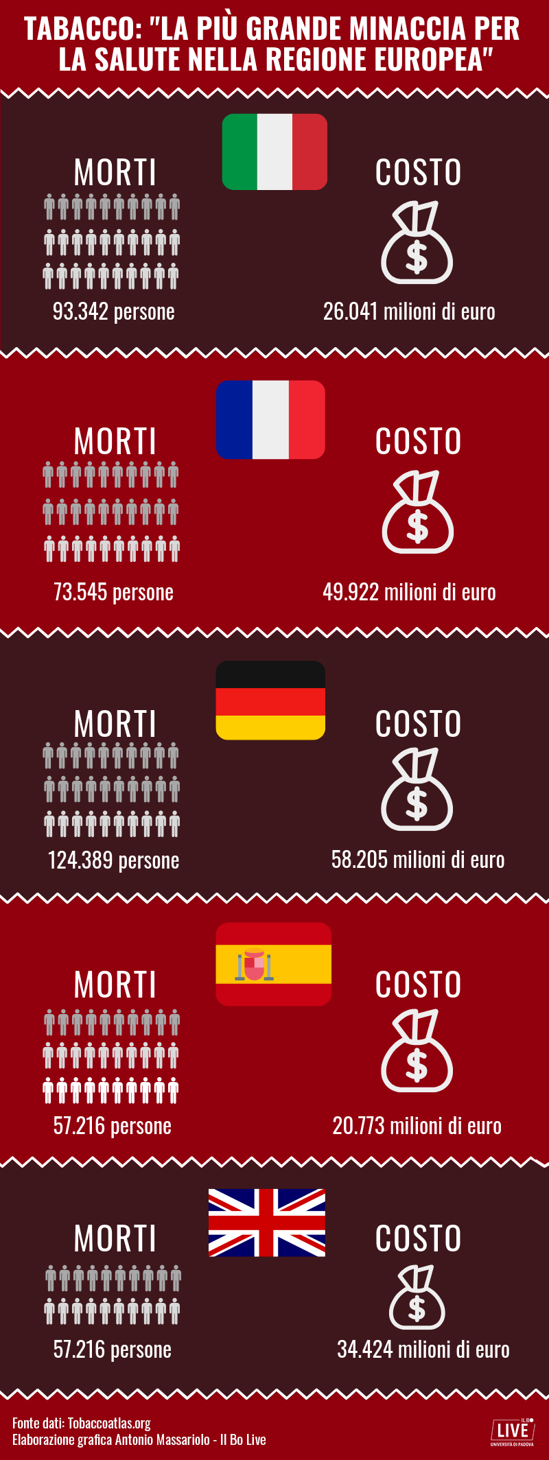 infografica consumo tabacco