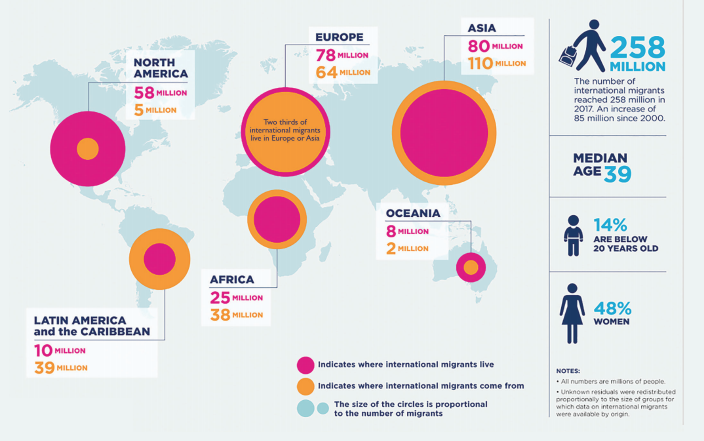 internationalmigrants