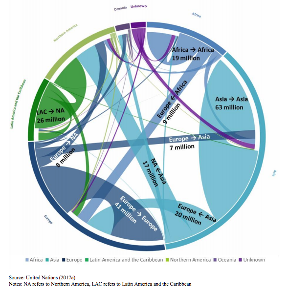 Un Migration Report