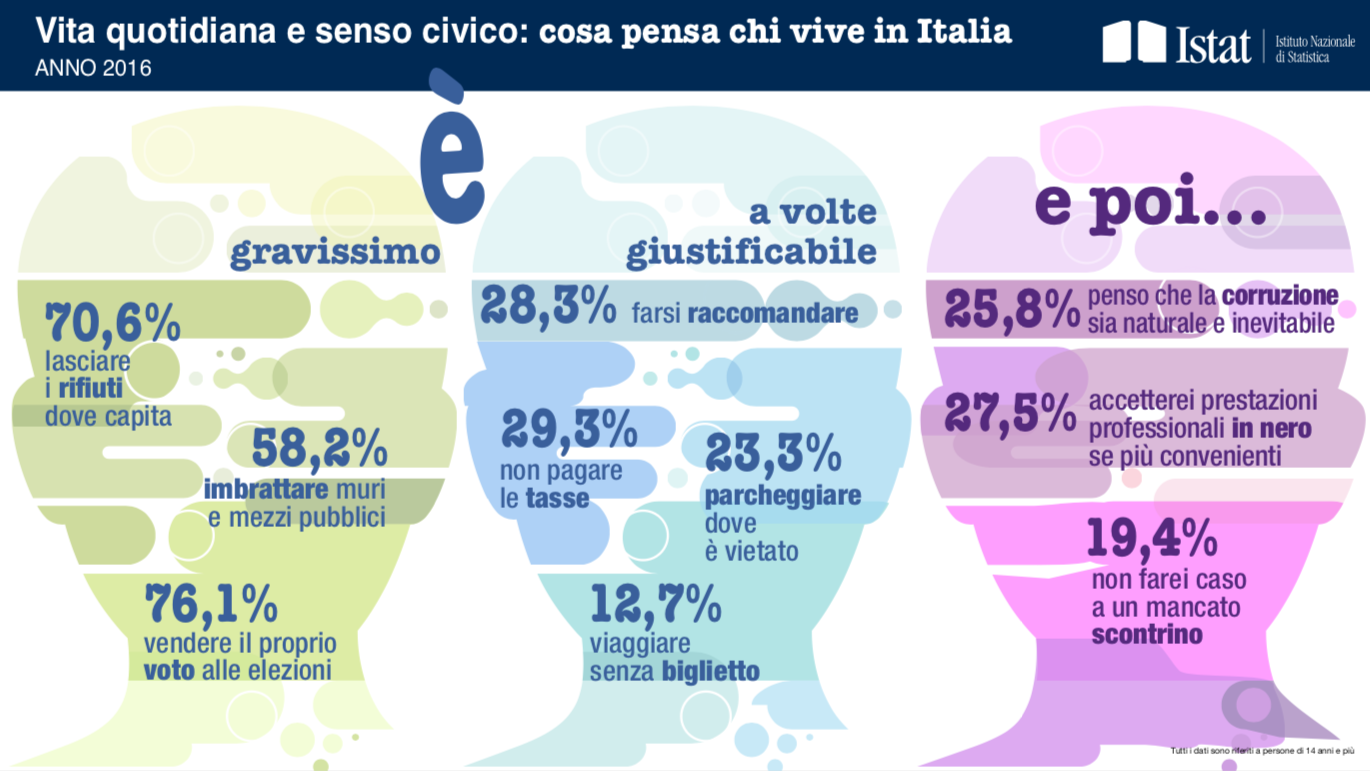 istat