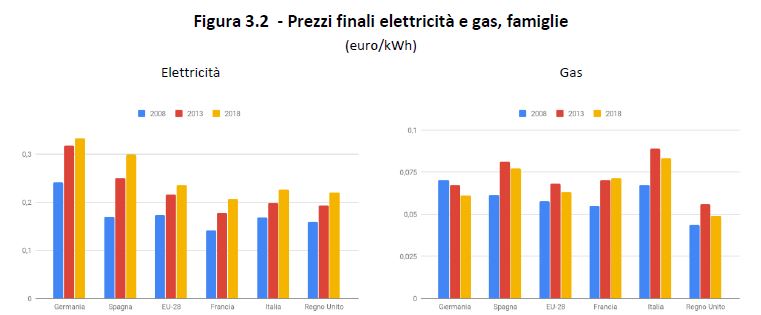 figura 3.2