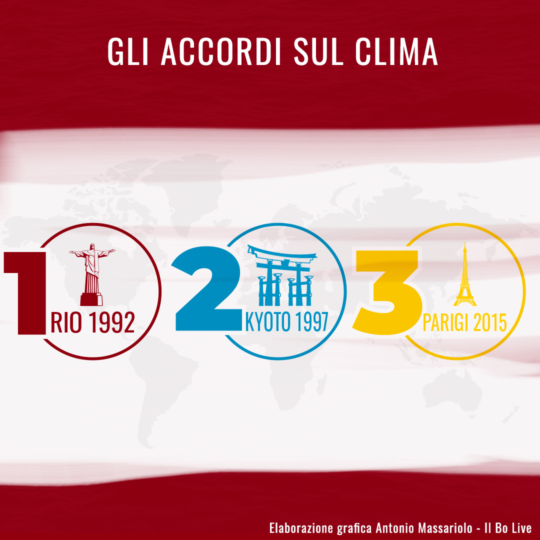 accordi sul clima