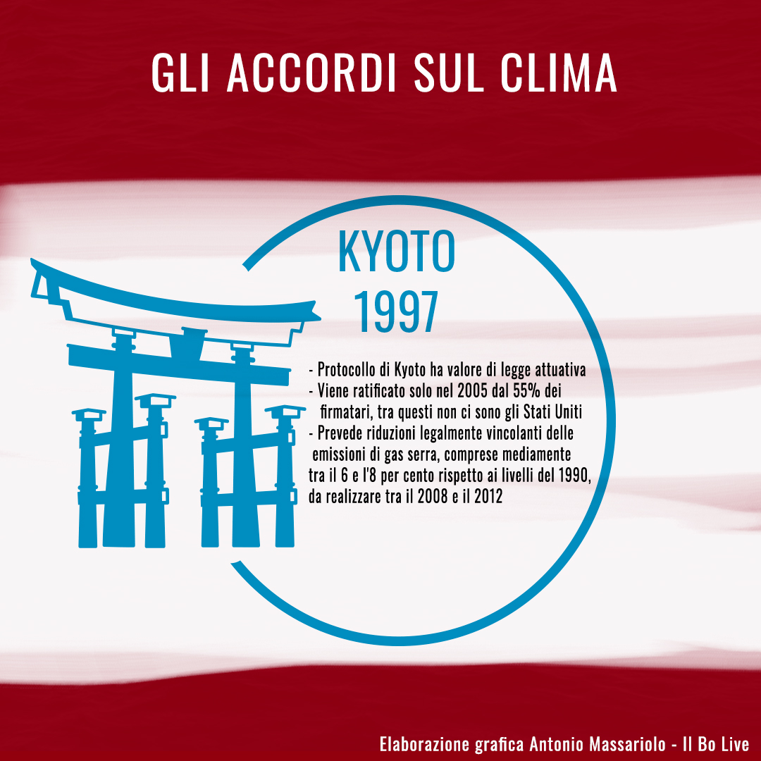 accordi sul clima kyoto 1997