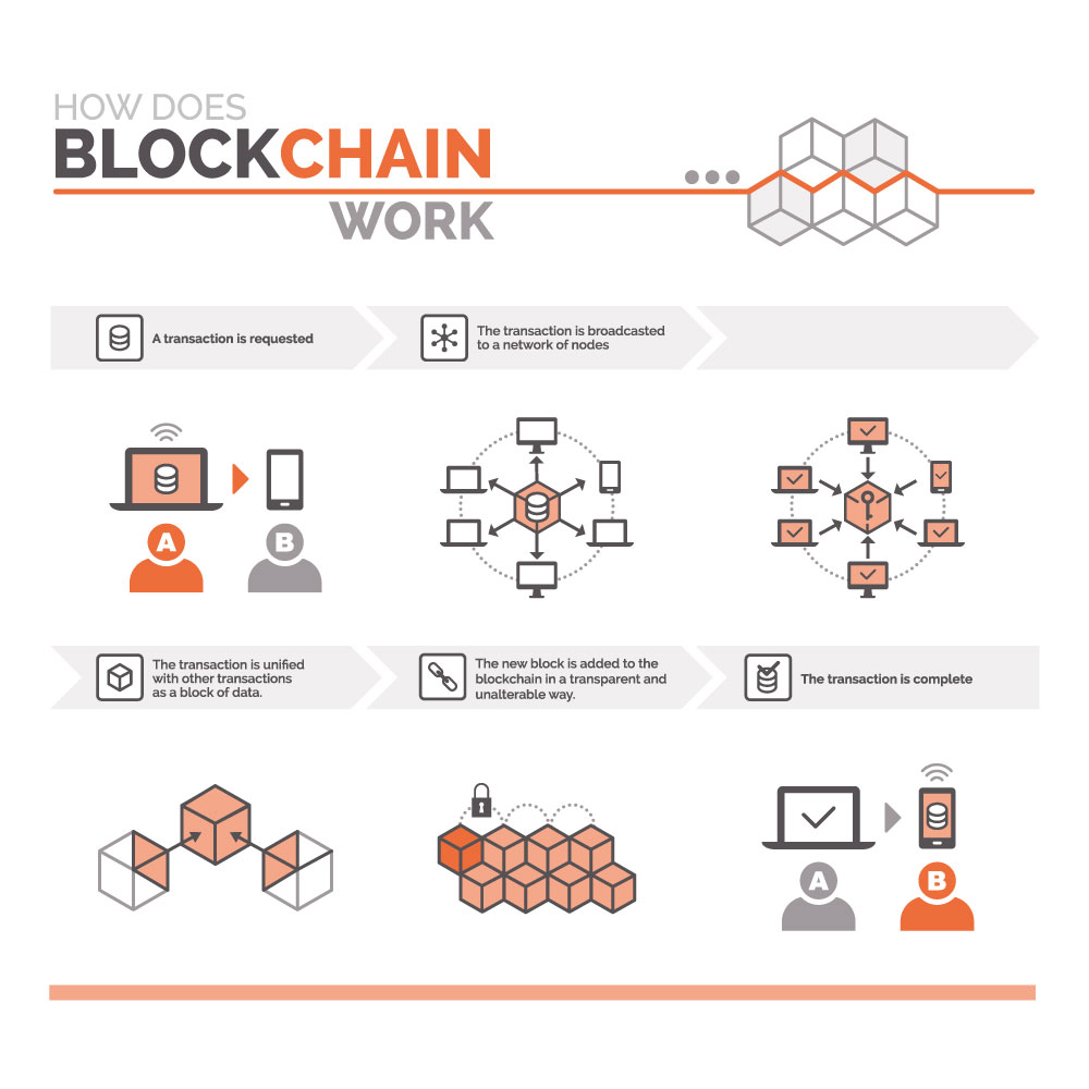 blockchain