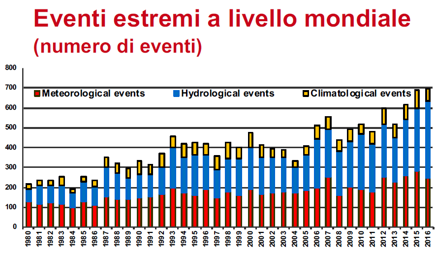 eventi meteorologici estremi