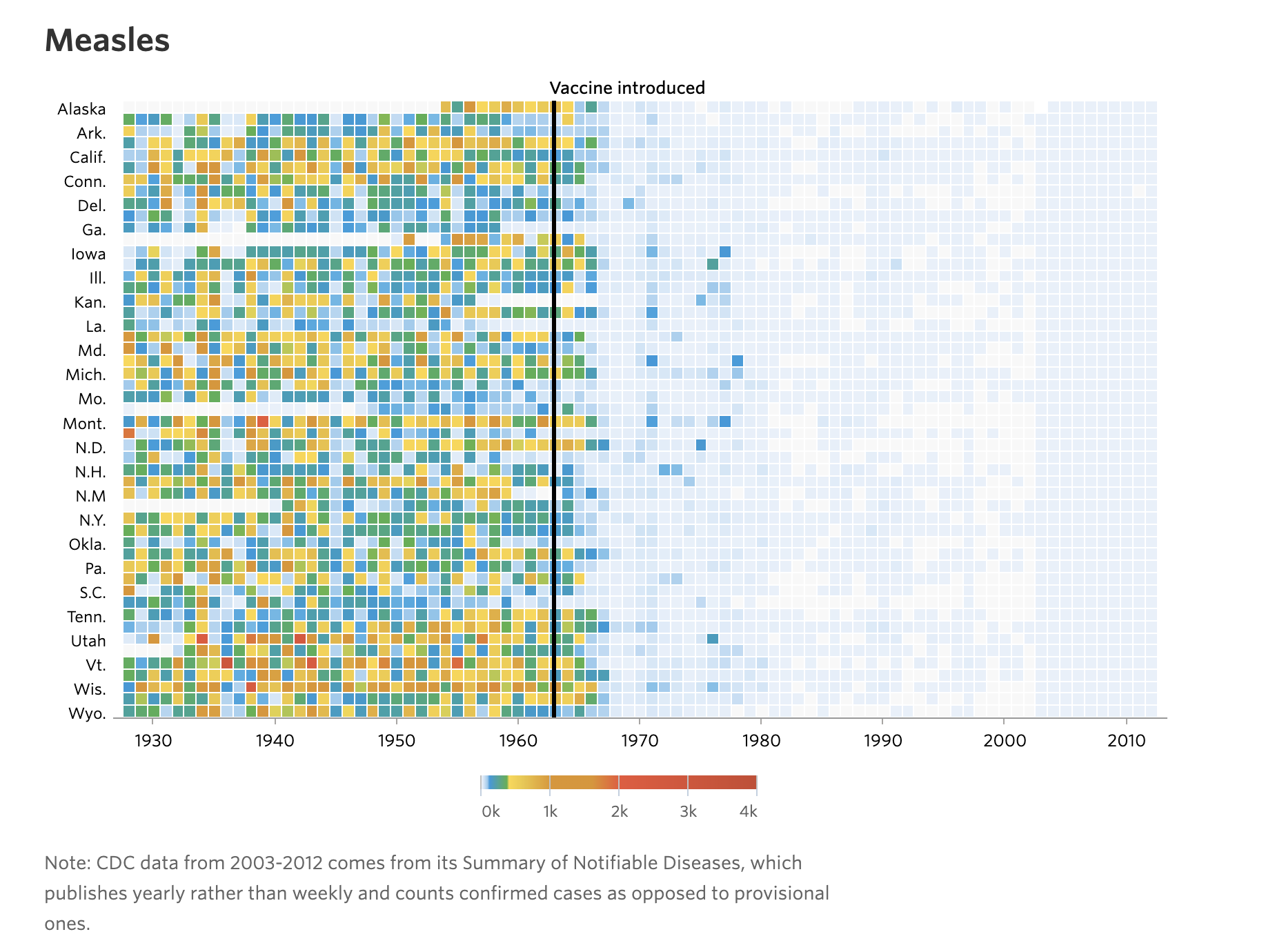  Figura 4. The impact of vaccines 