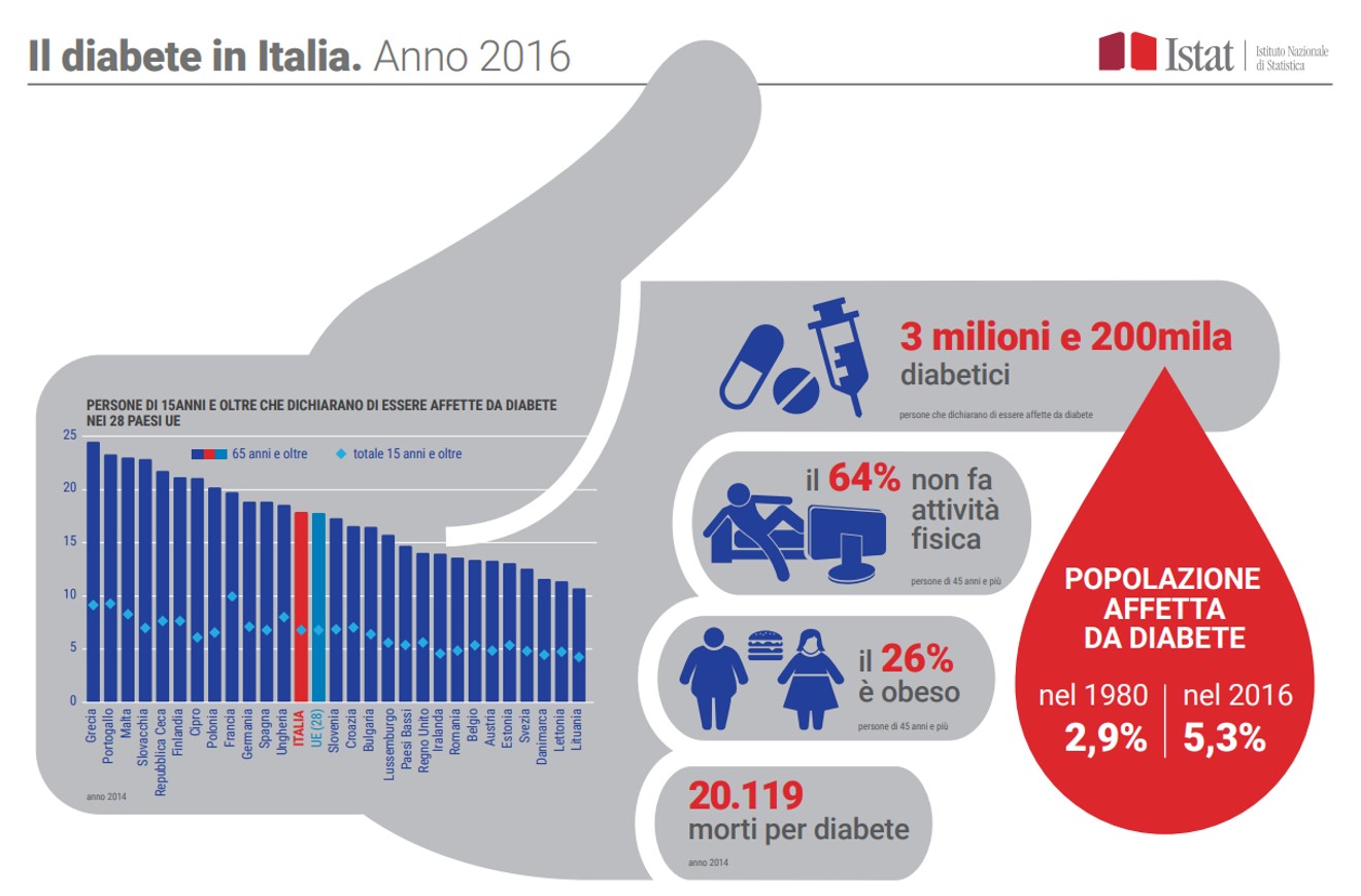 infografica