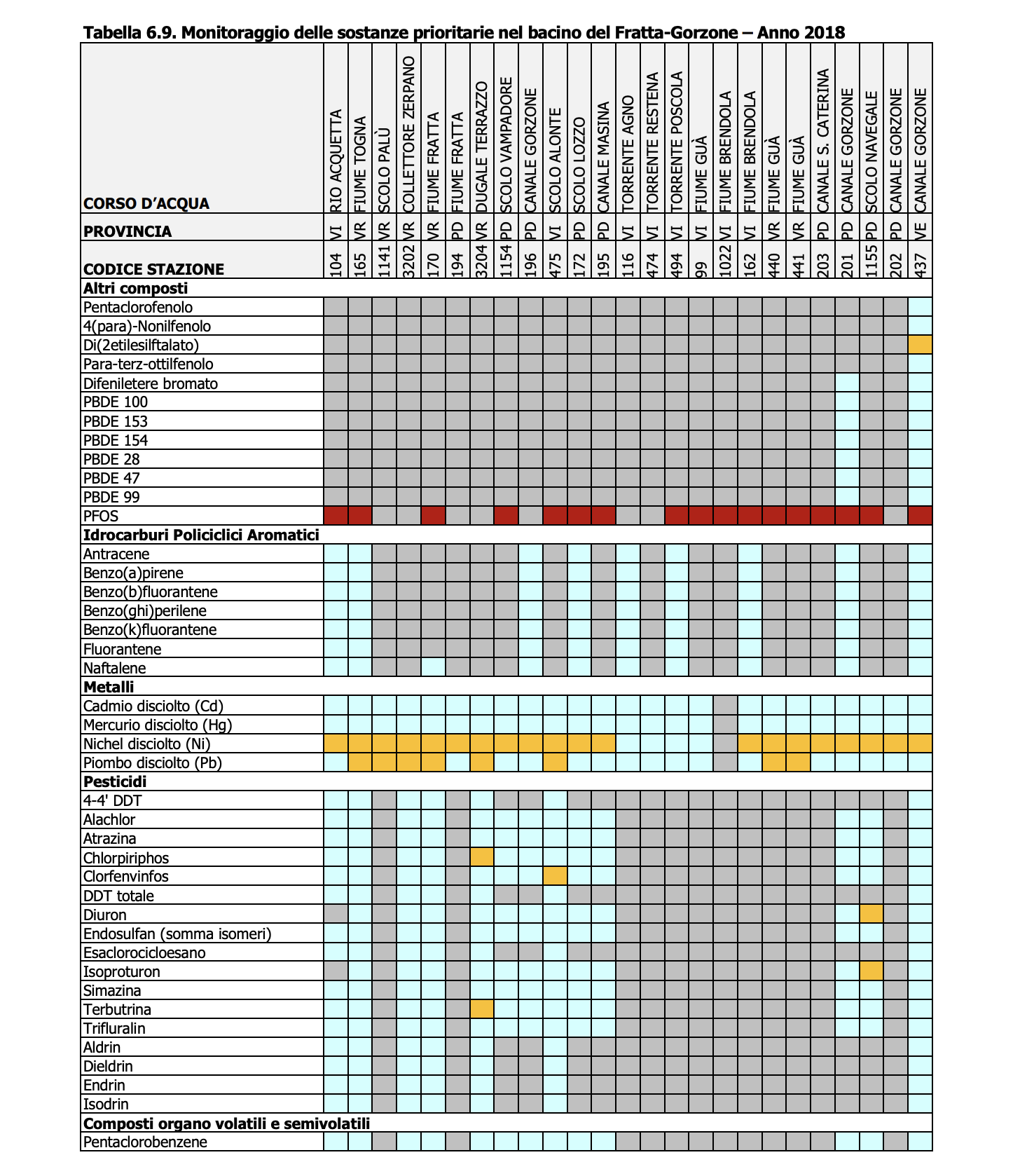 tabella PFOS bacino Fratta-Gorzone