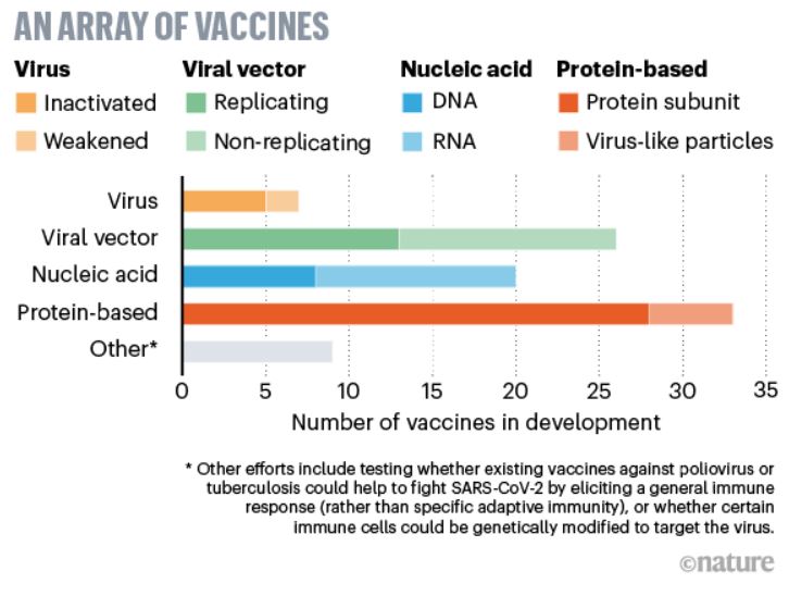 Nature vaccini