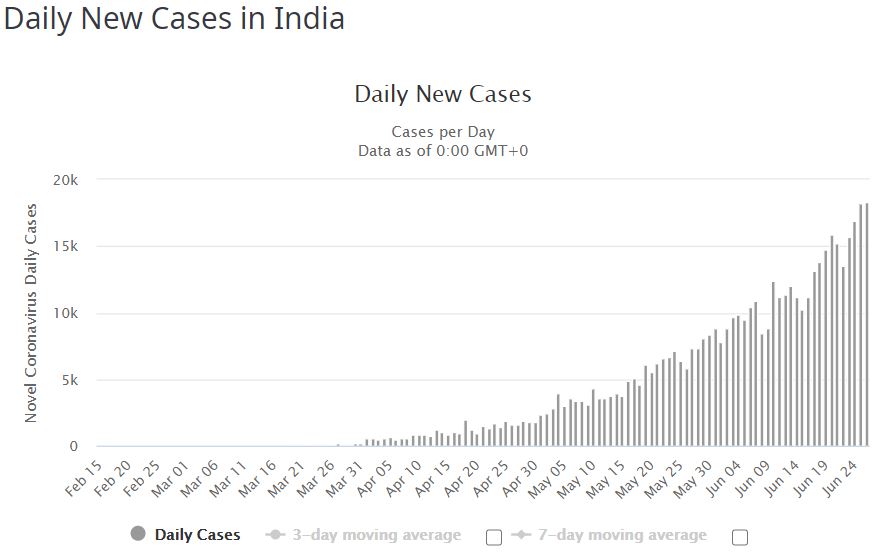 India