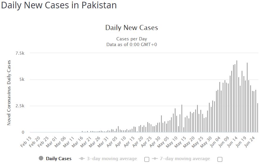 Pakistan