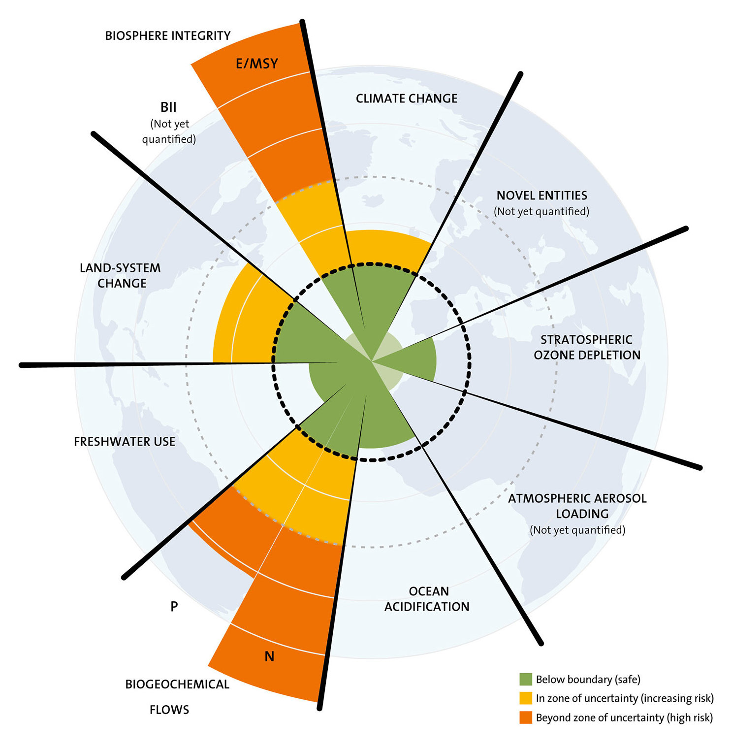 planetary boundaries