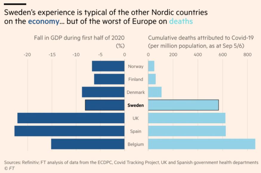 economia Svezia