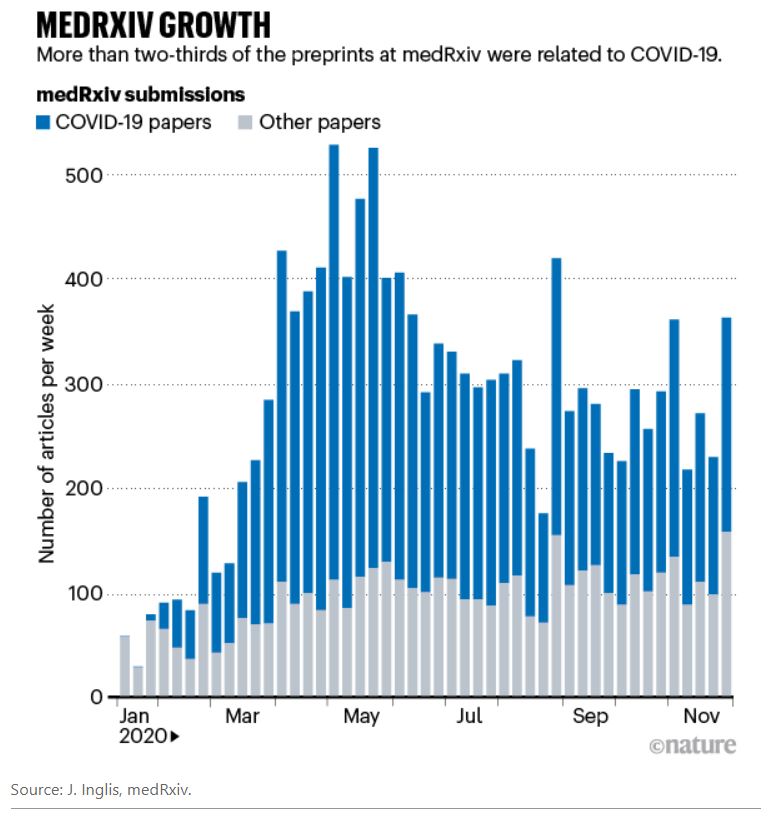 paper Covid pubblicati su MedRXiv