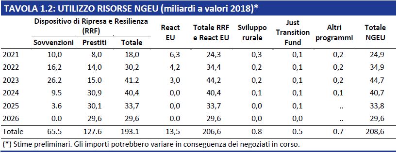 piano utilizzo risorse