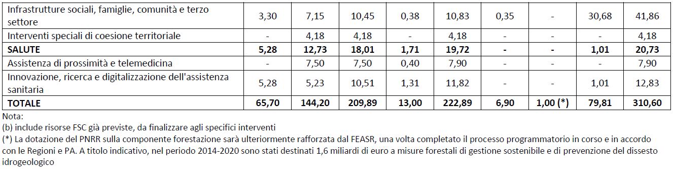 Risorse complessive 2