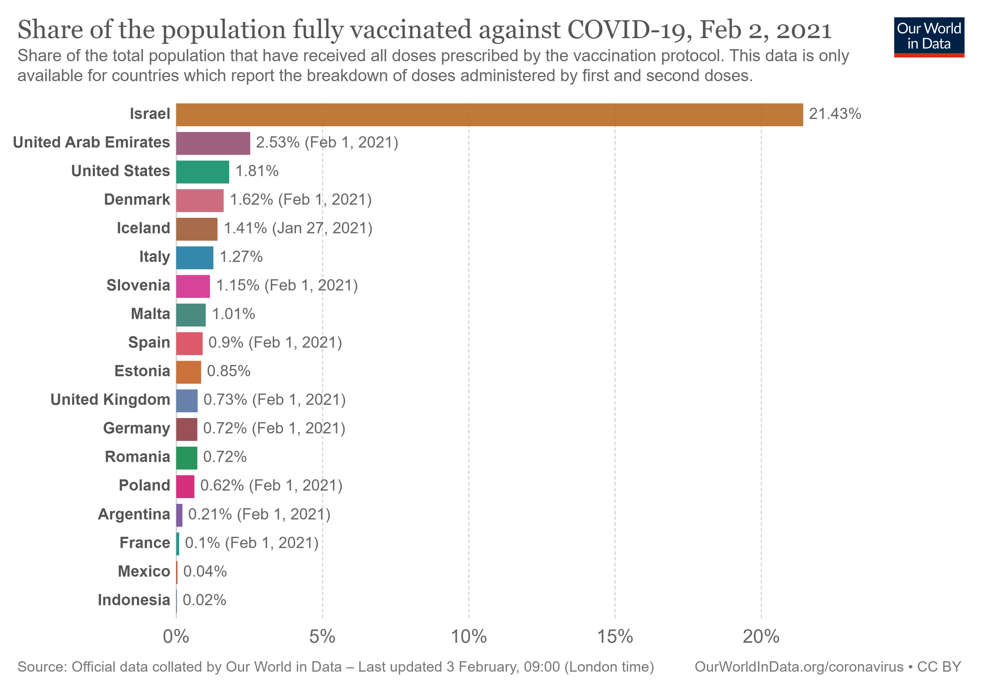 vaccinazioni