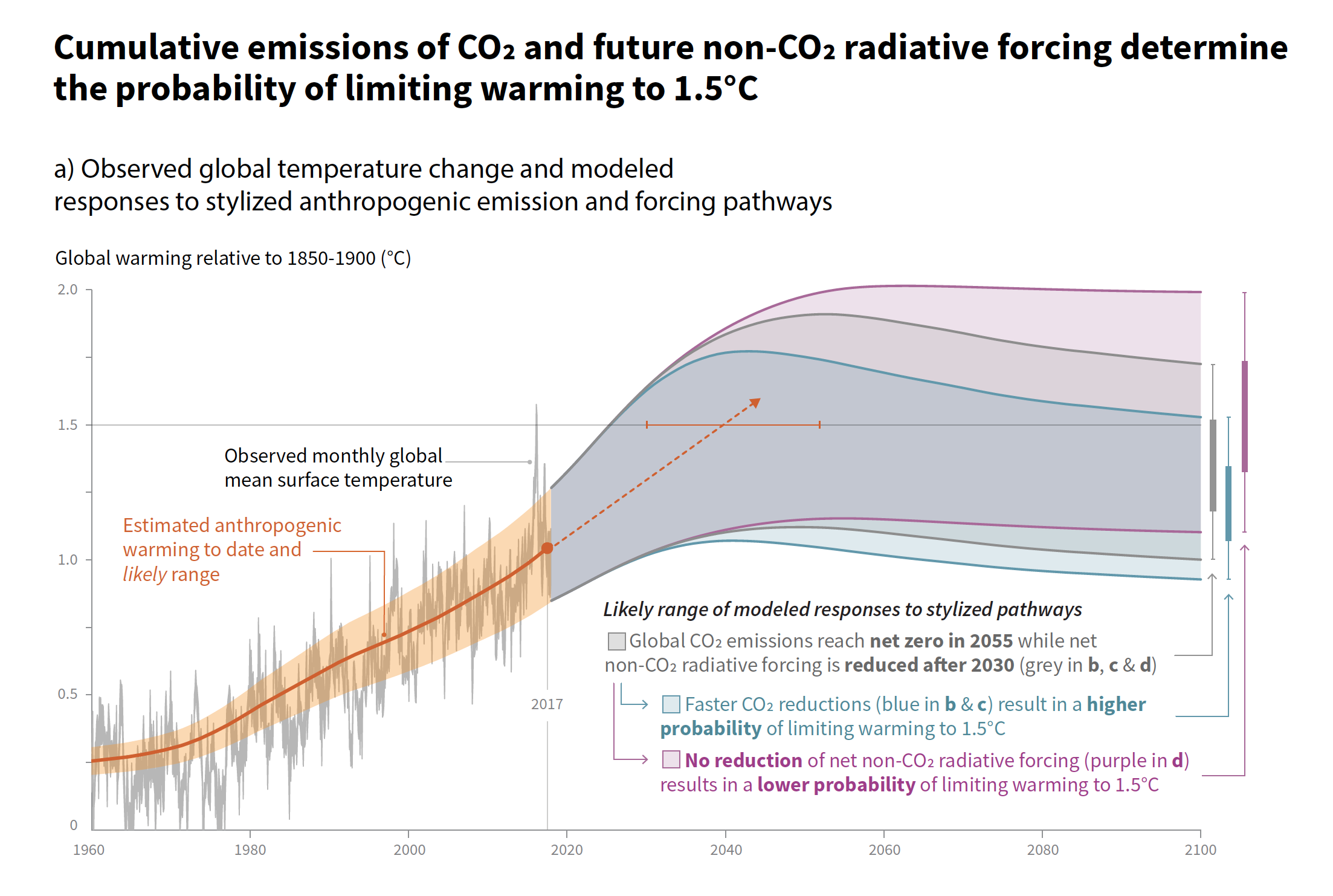 IPCC1