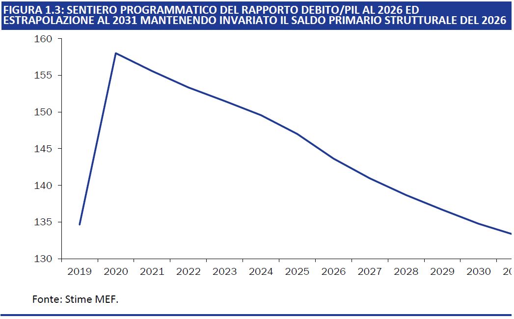 debito