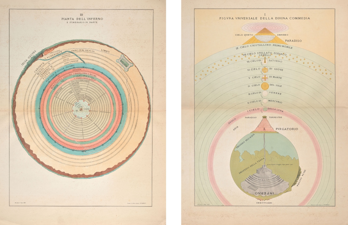 M. Caetani, “La materia della divina commedia di Dante Alighieri dichiarata in VI tavole”, Roma 1872. Prima ed. Roma 1855