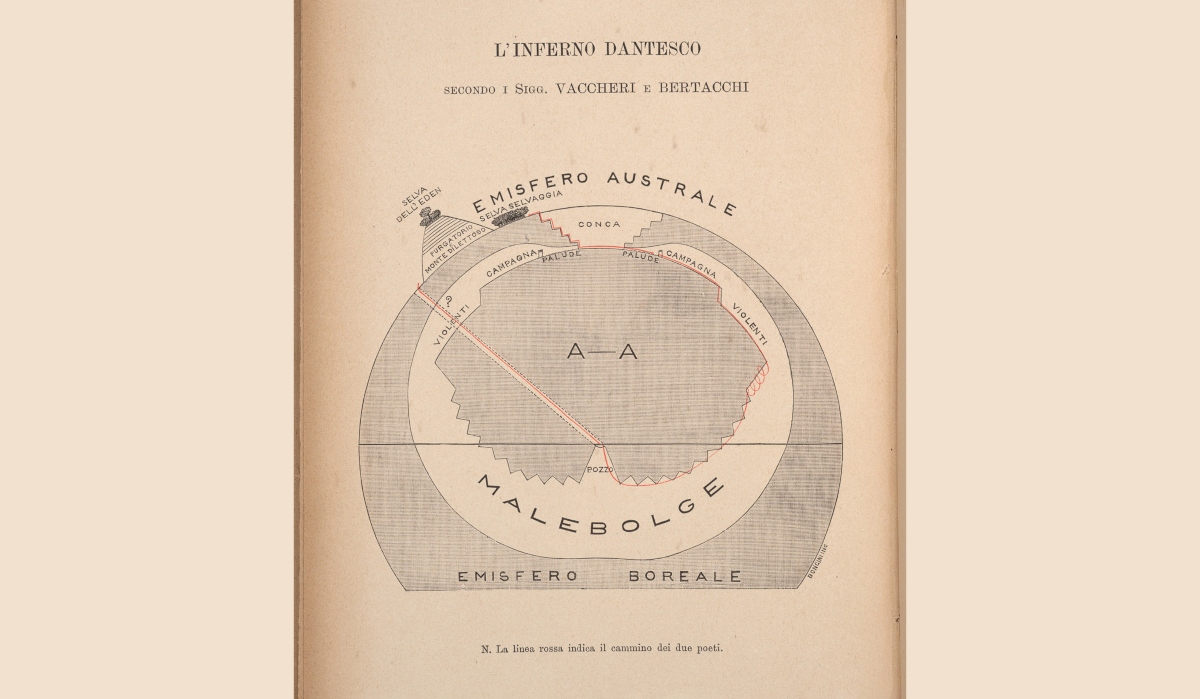 E. Coli, “Il paradiso terrestre dantesco con 25 incisioni”, Firenze 1897