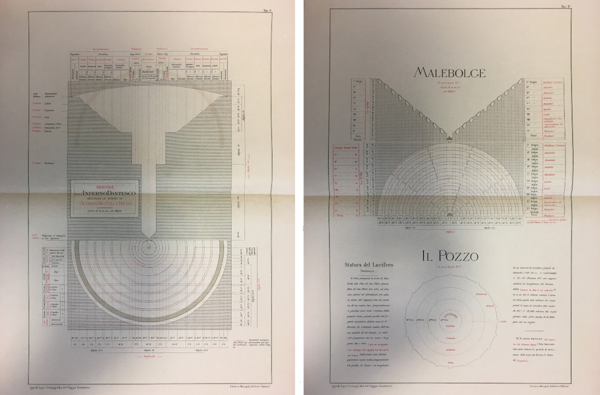 G. Agnelli, Topo-cronografia del viaggio dantesco, Milano 1891