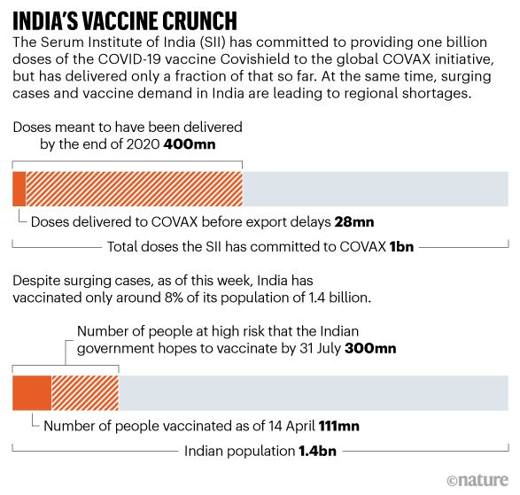 consegne vaccini