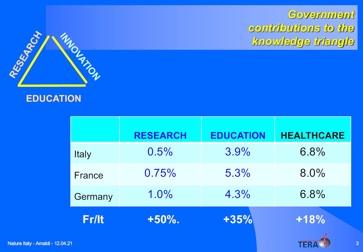 confronto Italia Francia