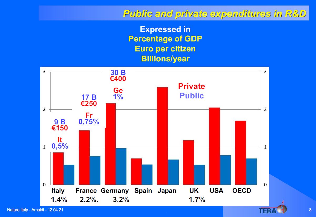 Confronto Italia altri Paesi