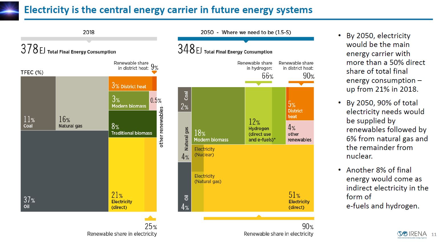 transizione energetica