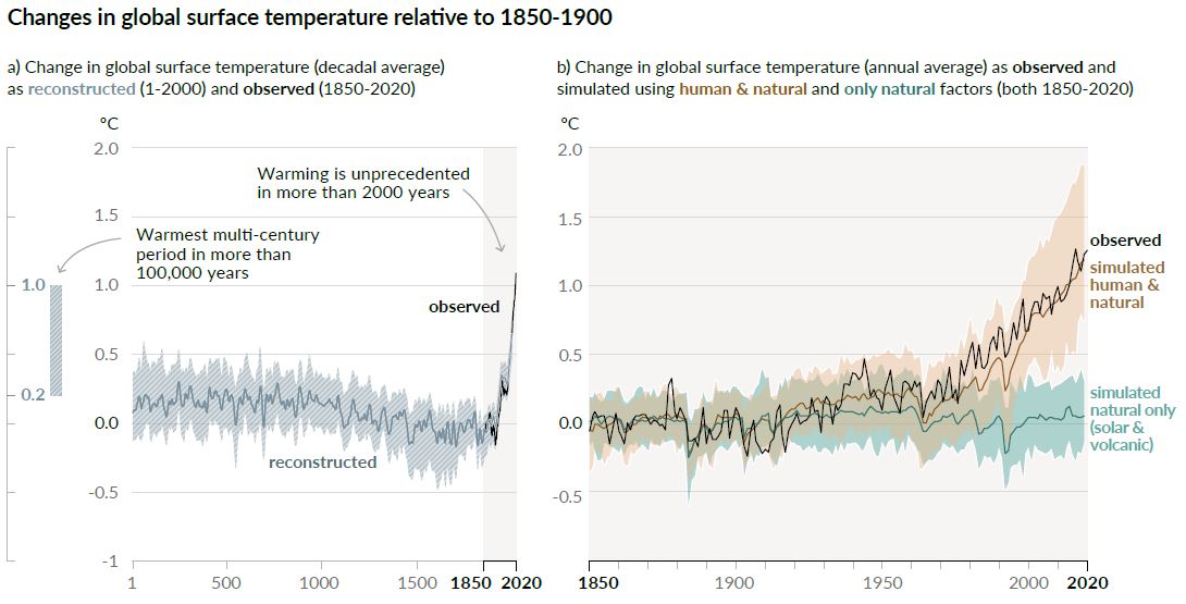 storia della temperatura