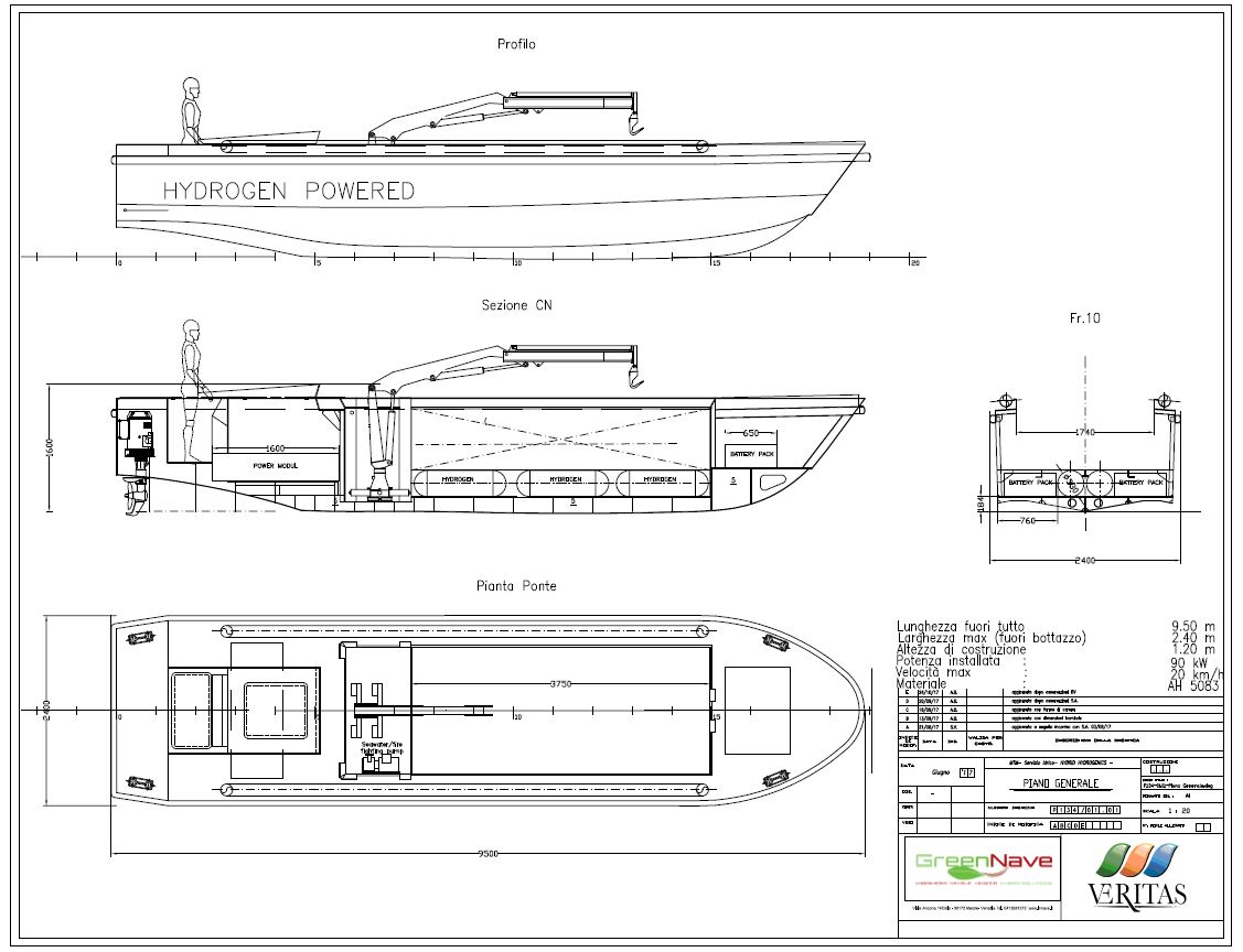 imbarcazione idrogeno progetto