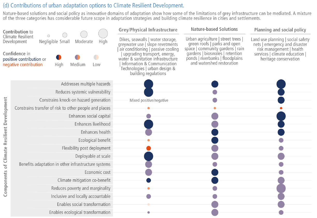 IPCC insediamenti 2