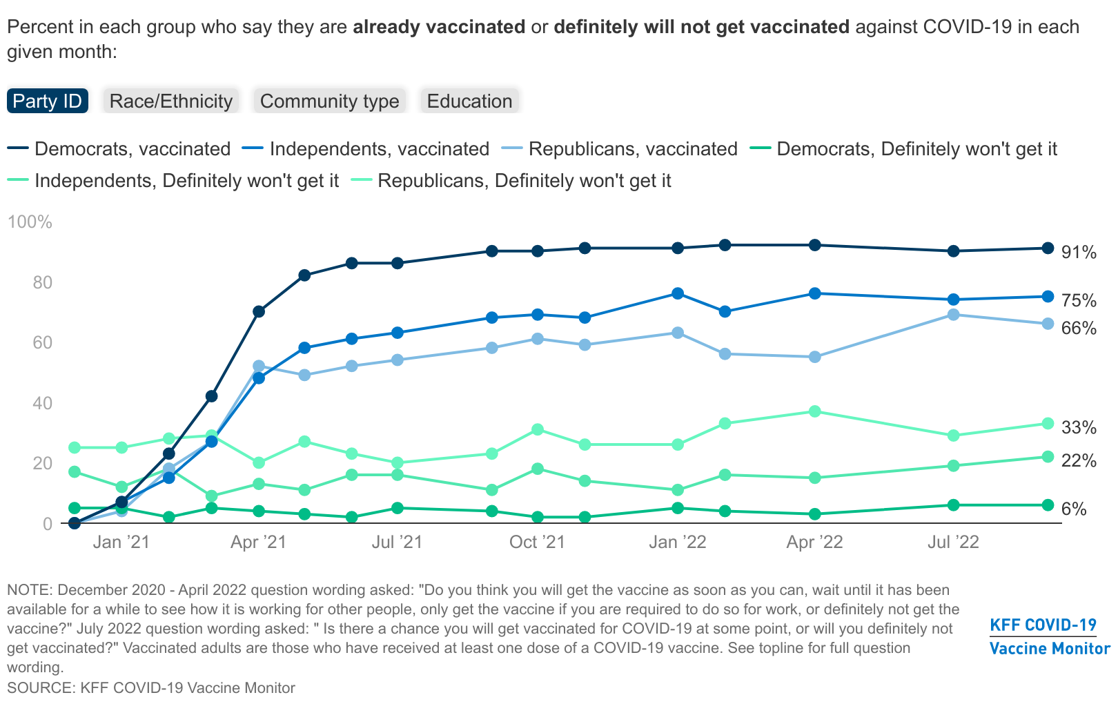 KFF vaccini