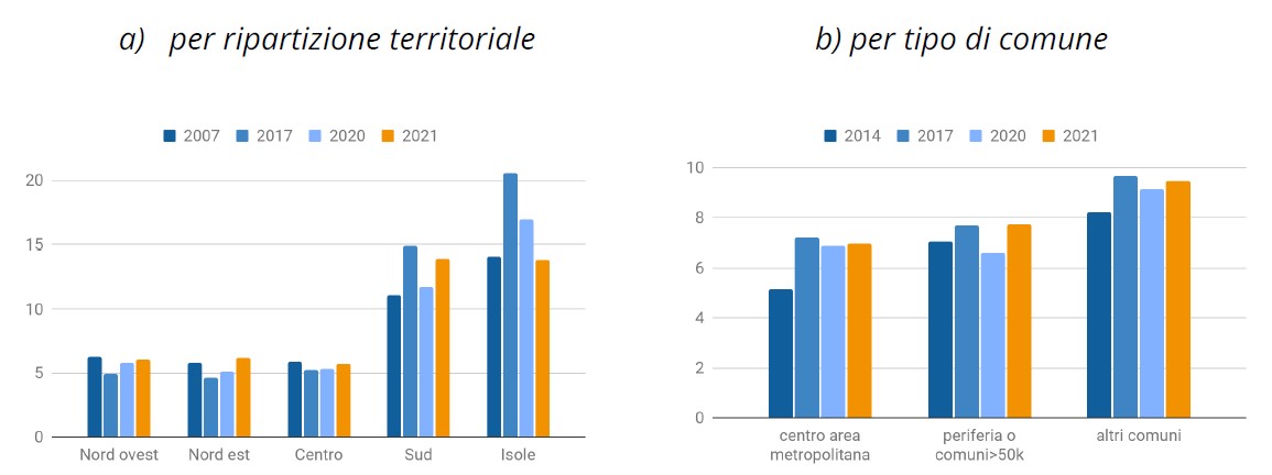 PE territori